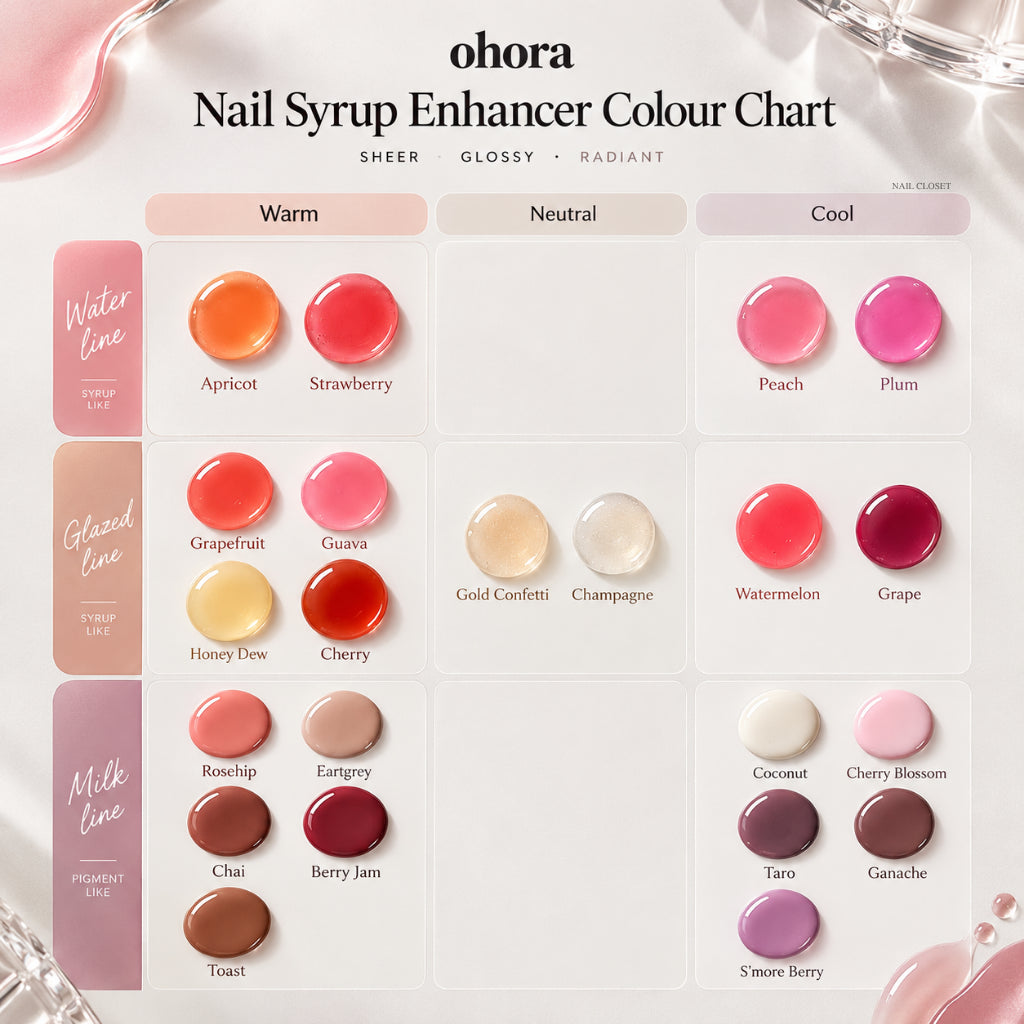 ohora Nail Strengthener Australia