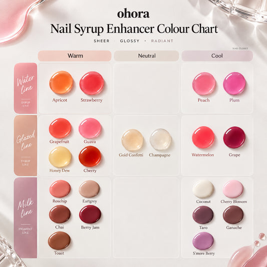 ohora Nail Strengthener Australia