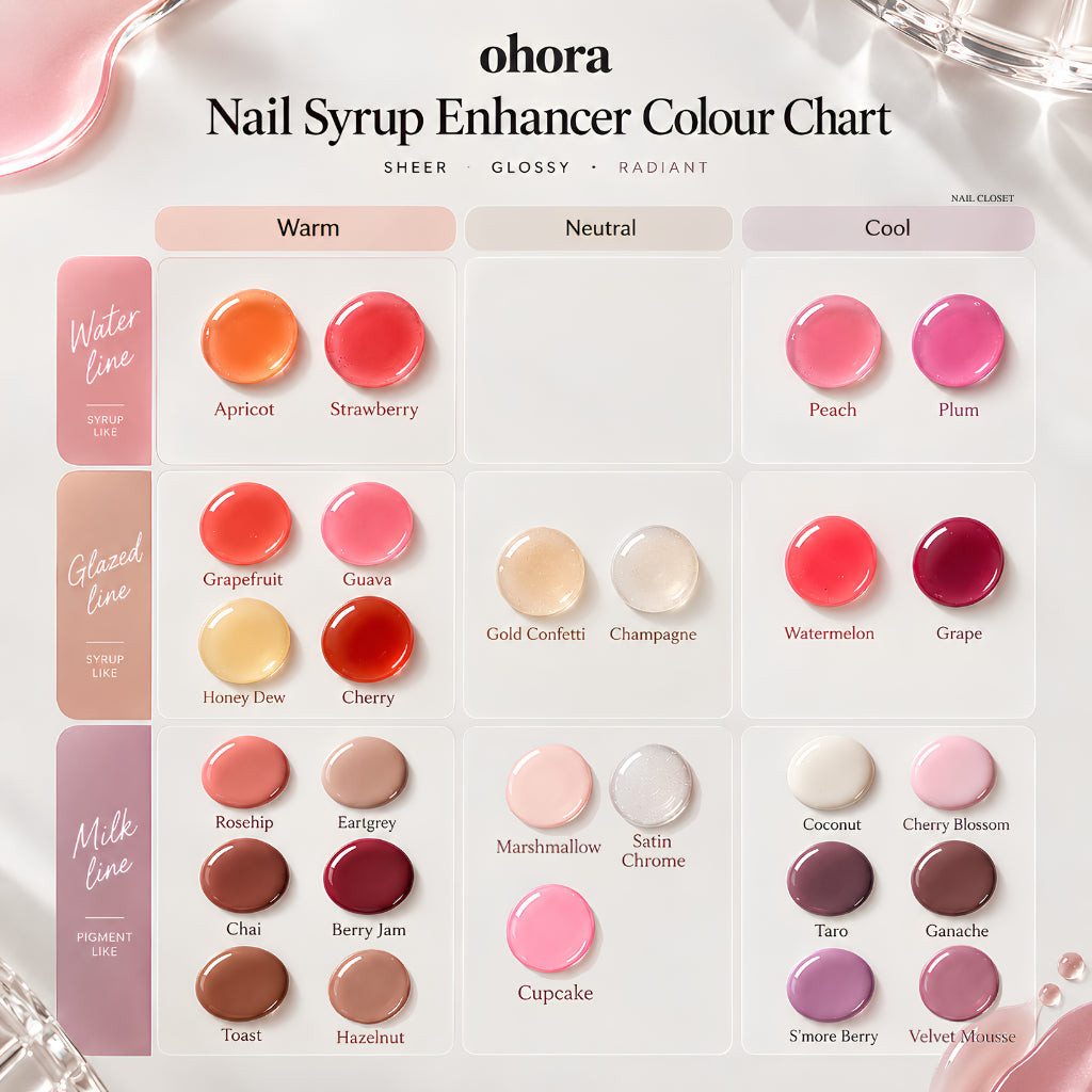 ohora nail enhancer UK