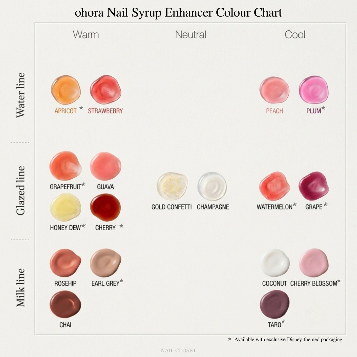 ohora nail strengthener worldwide shipping