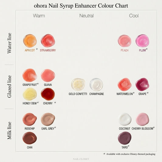 ohora nail strengthener worldwide shipping